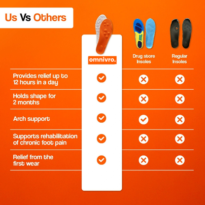 Omnivro™ Massage Insoles